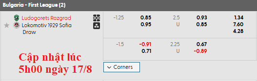 Nhận định, soi kèo Ludogorets vs Lokomotiv Sofia, 22h59 ngày 17/8: Nhọc nhằn vượt ải - Ảnh 5