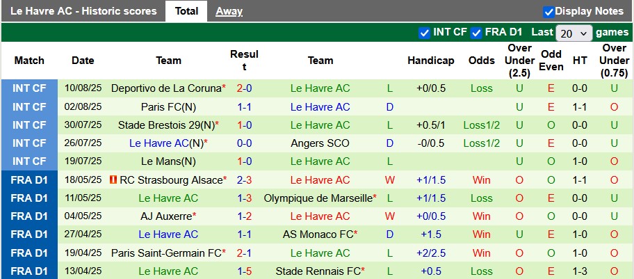 Nhận định, soi kèo Monaco vs Le Havre, 0h00 ngày 17/8: Đầu xuôi đuôi lọt - Ảnh 2