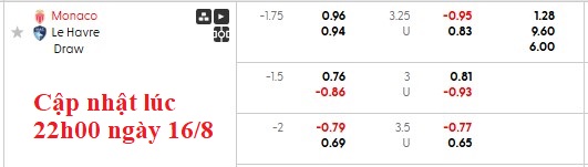 Nhận định, soi kèo Monaco vs Le Havre, 0h00 ngày 17/8: Đầu xuôi đuôi lọt - Ảnh 6