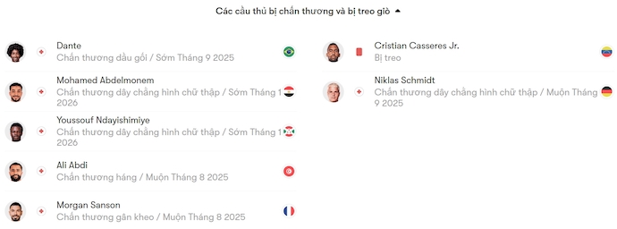 Nhận định, soi kèo Nice vs Toulouse, 2h05 ngày 17/8: Trút giận - Ảnh 6