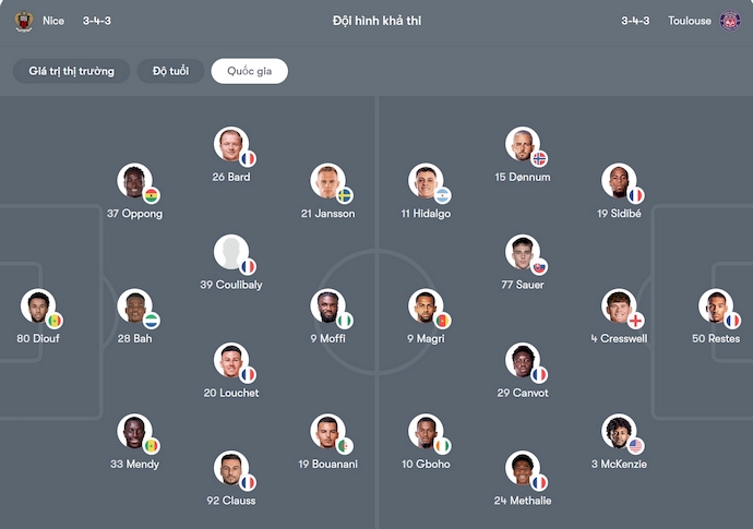 Nhận định, soi kèo Nice vs Toulouse, 2h05 ngày 17/8: Trút giận - Ảnh 7