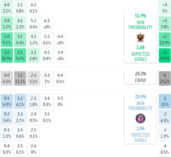 Nhận định, soi kèo Nice vs Toulouse, 2h05 ngày 17/8: Trút giận - Ảnh 8