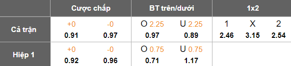 Nhận định, soi kèo Oleksandriya vs Metalist 1925, 17h00 ngày 16/8: Chiến thắng đầu tiên - Ảnh 5