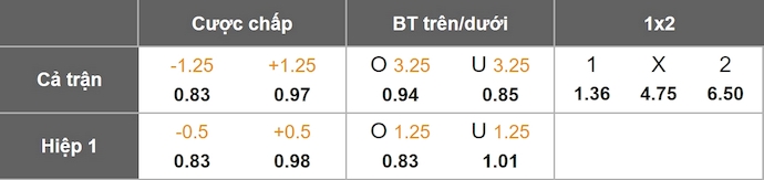 Nhận định, soi kèo Pachuca vs Tijuana, 8h00 ngày 17/8: Khẳng định ngôi đầu - Ảnh 1