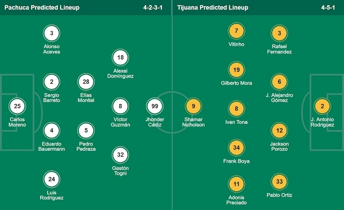 Nhận định, soi kèo Pachuca vs Tijuana, 8h00 ngày 17/8: Khẳng định ngôi đầu - Ảnh 7