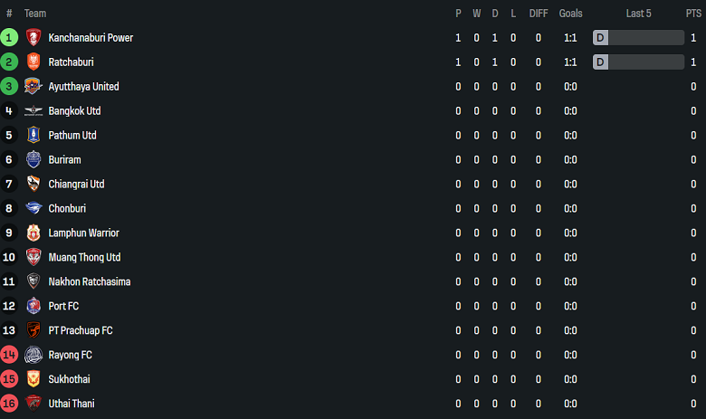 Nhận định, soi kèo Port FC vs Ayutthaya United, 18h30 ngày 17/8: Bất ngờ? - Ảnh 4