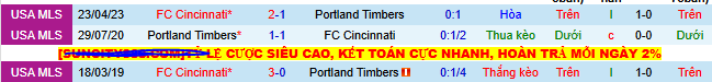 Nhận định, soi kèo Portland Timbers vs Cincinnati - Ảnh 3