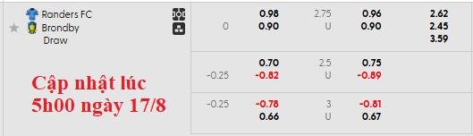 Nhận định, soi kèo Randers vs Brondby, 22h59 ngày 17/8: Tưng bừng - Ảnh 5