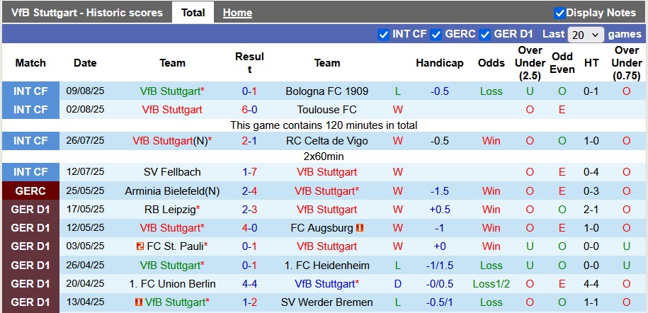 Nhận định, soi kèo Stuttgart vs Bayern Munich, 1h30 ngày 17/8: Tiếng gầm của Hùm xám - Ảnh 1