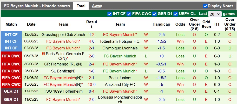 Nhận định, soi kèo Stuttgart vs Bayern Munich, 1h30 ngày 17/8: Tiếng gầm của Hùm xám - Ảnh 2