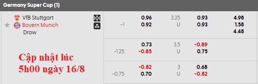 Nhận định, soi kèo Stuttgart vs Bayern Munich, 1h30 ngày 17/8: Tiếng gầm của Hùm xám - Ảnh 4