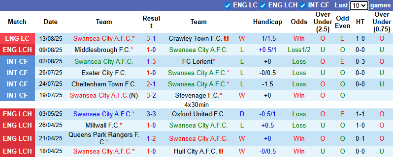 Nhận định, soi kèo Sunderland vs West Ham, 21h00 ngày 16/8: Mèo đen trở lại - Ảnh 2