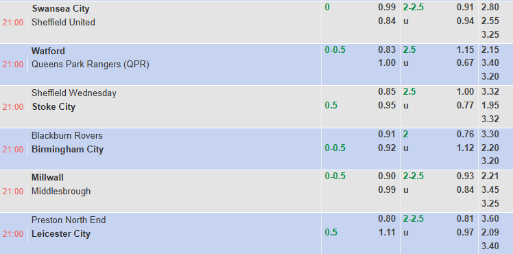 Nhận định, soi kèo Swansea vs Sheffield United, 21h00 ngày 16/8: Đả bại chủ nhà - Ảnh 1