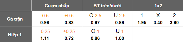 Nhận định, soi kèo Tianjin vs Dalian Yingbo, 17h30 ngày 16/8: Cửa dưới thất thế - Ảnh 5