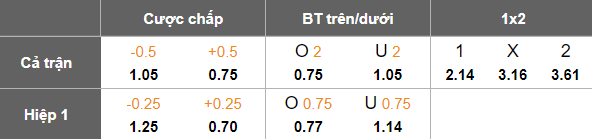 Nhận định, soi kèo Urawa Reds vs Nagoya Grampus, 17h00 ngày 16/8: Nối dài ngày vui - Ảnh 5