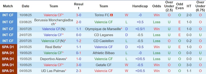 Nhận định, soi kèo Valencia vs Sociedad, 2h30 ngày 17/8: Khởi đầu thuận lợi - Ảnh 2