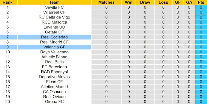 Nhận định, soi kèo Valencia vs Sociedad, 2h30 ngày 17/8: Khởi đầu thuận lợi - Ảnh 5