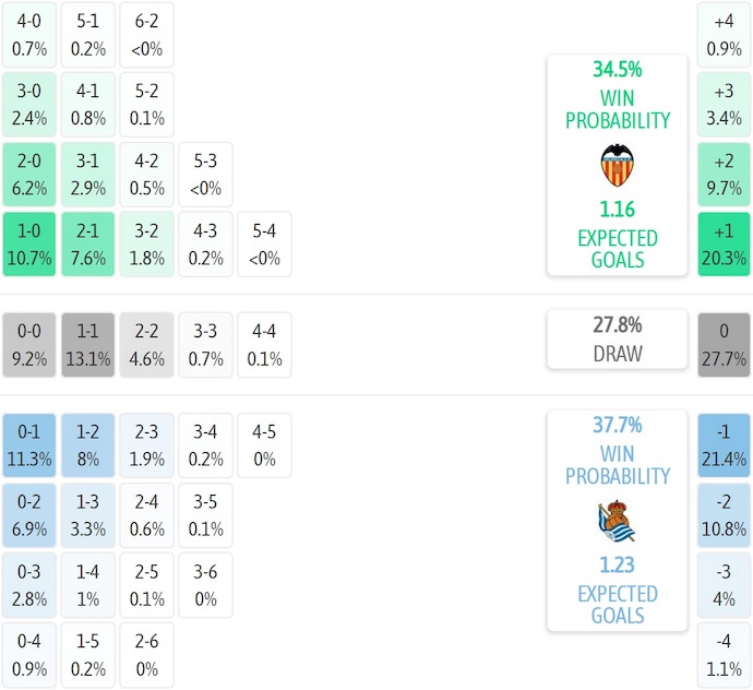 Nhận định, soi kèo Valencia vs Sociedad, 2h30 ngày 17/8: Khởi đầu thuận lợi - Ảnh 8