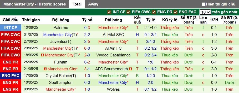 Nhận định, soi kèo Wolves vs Man City, 23h30 ngày 16/8: Chạy đà hoàn hảo - Ảnh 3
