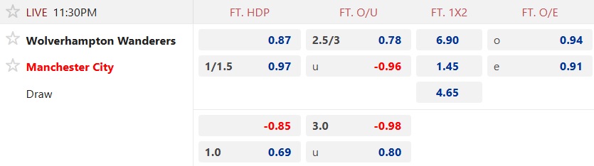 Nhận định, soi kèo Wolves vs Man City, 23h30 ngày 16/8: Chạy đà hoàn hảo - Ảnh 5