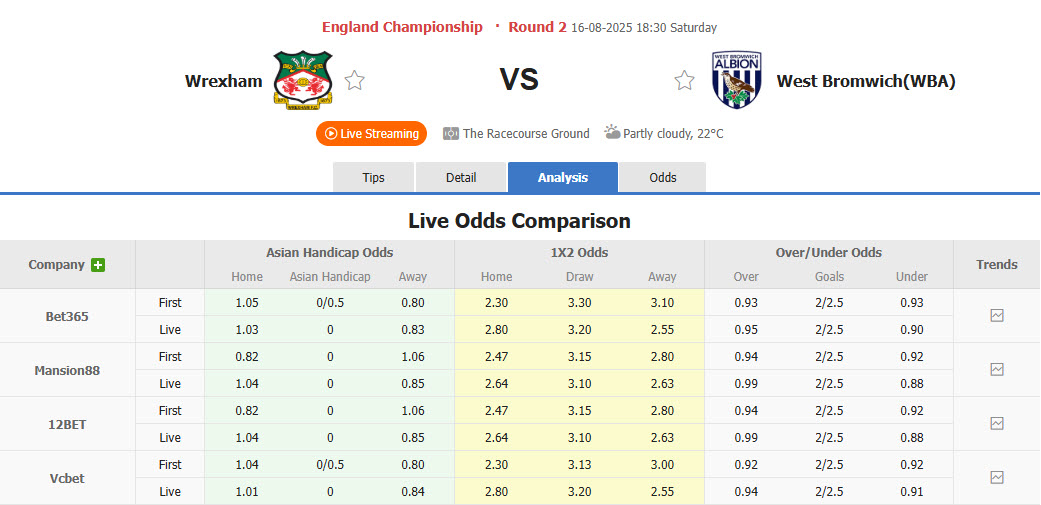 Nhận định, soi kèo Wrexham vs West Brom, 18h30 ngày 16/8: Tân binh lên tiếng - Ảnh 1