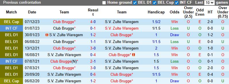 Nhận định, soi kèo Zulte Waregem vs Club Brugge, 21h00 ngày 16/8: - Ảnh 4