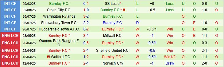 Soi kèo góc Tottenham vs Burnley, 21h00 ngày 16/8 - Ảnh 3