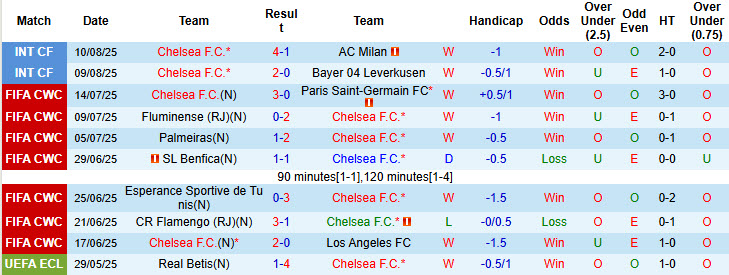 Chuy&ecirc;n gia Tony Ansell dự đo&aacute;n Chelsea vs Crystal Palace, 20h00 ng&agrave;y 17/8 - Ảnh 1