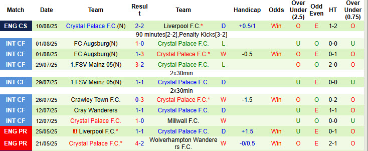 Chuy&ecirc;n gia Tony Ansell dự đo&aacute;n Chelsea vs Crystal Palace, 20h00 ng&agrave;y 17/8 - Ảnh 2