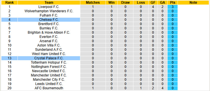 Chuy&ecirc;n gia Tony Ansell dự đo&aacute;n Chelsea vs Crystal Palace, 20h00 ng&agrave;y 17/8 - Ảnh 5