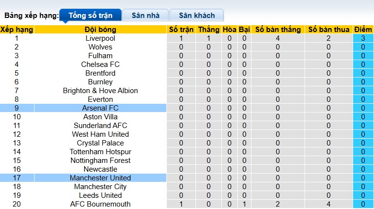 Chuy&ecirc;n gia Tony Ansell dự đo&aacute;n MU vs Arsenal, 22h30 ng&agrave;y 18/8 - Ảnh 1