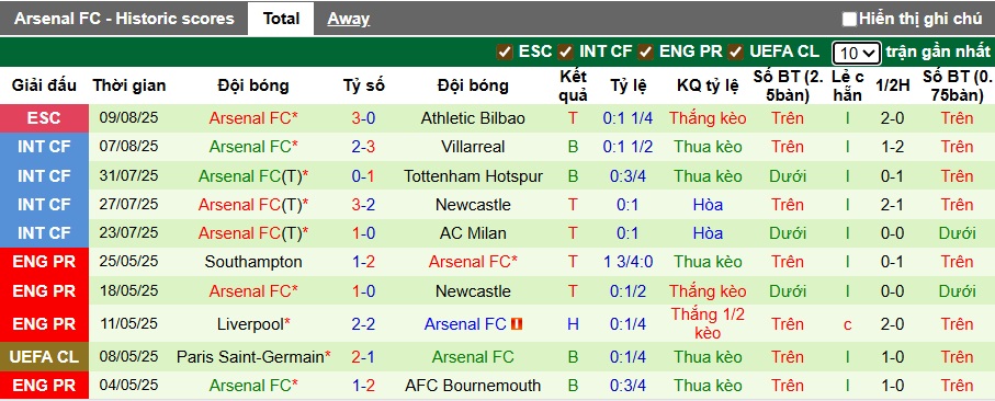 Chuy&ecirc;n gia Tony Ansell dự đo&aacute;n MU vs Arsenal, 22h30 ng&agrave;y 18/8 - Ảnh 3
