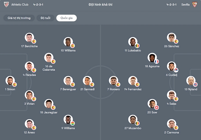 Nhận định, soi kèo Athletic Bilbao vs Sevilla, 0h30 ngày 18/8: Dấu hỏi về phong độ - Ảnh 7