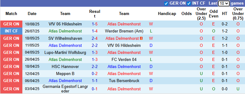 Nhận định, soi kèo Atlas Delmenhorst vs Monchengladbach, 20h30 ngày 17/8: Vượt trội - Ảnh 2