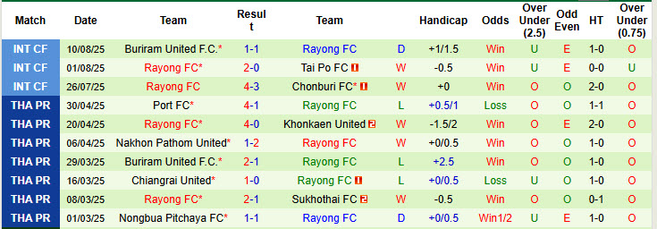 Nhận định, soi kèo Bangkok United vs Rayong, 19h00 ngày 17/8: Khởi đầu gian nan - Ảnh 3