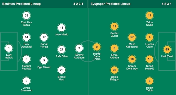 Nhận định, soi kèo Besiktas vs Eyupspor, 1h30 ngày 18/8: Khó có bất ngờ - Ảnh 6