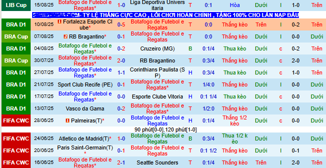 Nhận định, soi kèo Botafogo vs Palmeiras - Ảnh 1
