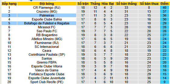 Nhận định, soi kèo Botafogo vs Palmeiras - Ảnh 4