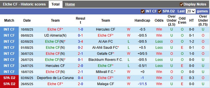 Nhận định, soi kèo Elche vs Betis, 2h00 ngày 19/8: Ngày về vui vẻ - Ảnh 1