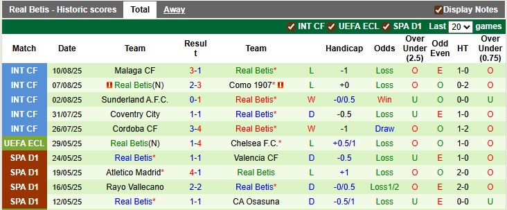 Nhận định, soi kèo Elche vs Betis, 2h00 ngày 19/8: Ngày về vui vẻ - Ảnh 2
