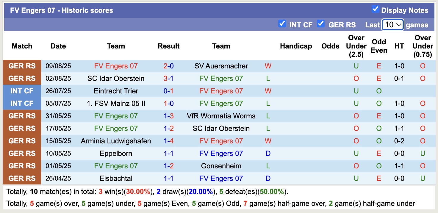 Nhận định, soi kèo FV Engers 07 vs Eintracht Frankfurt, 18h00 ngày 17/8: Không thương tiếc - Ảnh 2