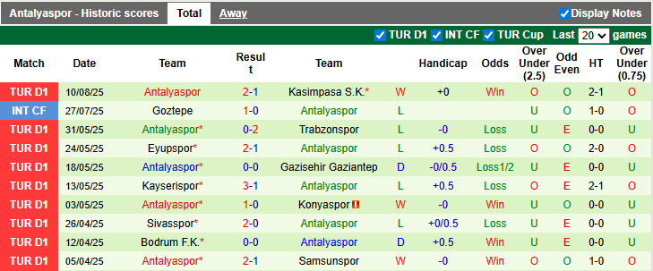 Nhận định, soi kèo Genclerbirligi vs Antalyaspor, 22h59 ngày 17/8: Điểm số đầu tiên - Ảnh 2