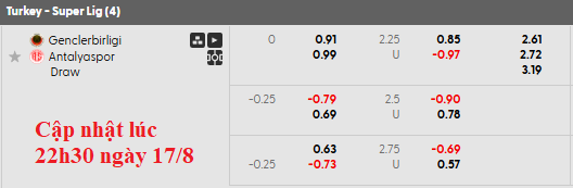Nhận định, soi kèo Genclerbirligi vs Antalyaspor, 22h59 ngày 17/8: Điểm số đầu tiên - Ảnh 6