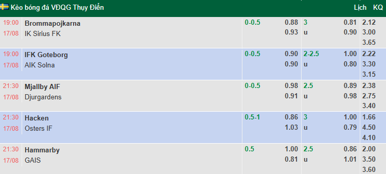 Nhận định, soi kèo Hammarby vs GAIS, 21h30 ngày 17/8: Đối thủ kỵ rơ - Ảnh 1