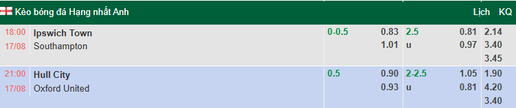 Nhận định, soi kèo Hull City vs Oxford United, 21h00 ngày 17/8: Bầy Hổ ra oai - Ảnh 1