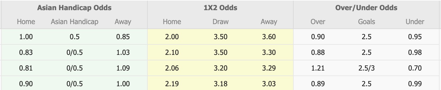 Nhận định, soi kèo Ipswich Town vs Southamptont, 18h00 ngày 17/8: Buồn cho Ipswich Town - Ảnh 1