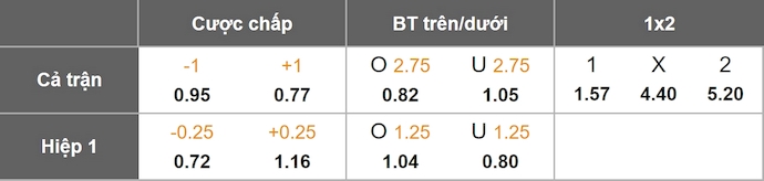 Nhận định, soi kèo Istanbul Basaksehir vs Kayserispor, 1h30 ngày 18/8: Phong độ lên cao - Ảnh 1