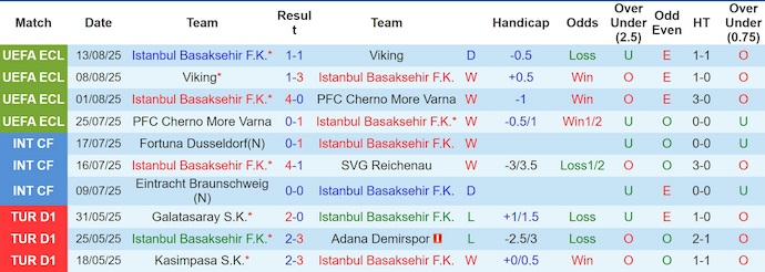 Nhận định, soi kèo Istanbul Basaksehir vs Kayserispor, 1h30 ngày 18/8: Phong độ lên cao - Ảnh 2