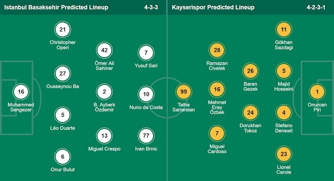 Nhận định, soi kèo Istanbul Basaksehir vs Kayserispor, 1h30 ngày 18/8: Phong độ lên cao - Ảnh 6