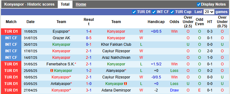 Nhận định, soi kèo Konyaspor vs Gaziantep, 22h59 ngày 17/8: Tương lai tươi sáng - Ảnh 1